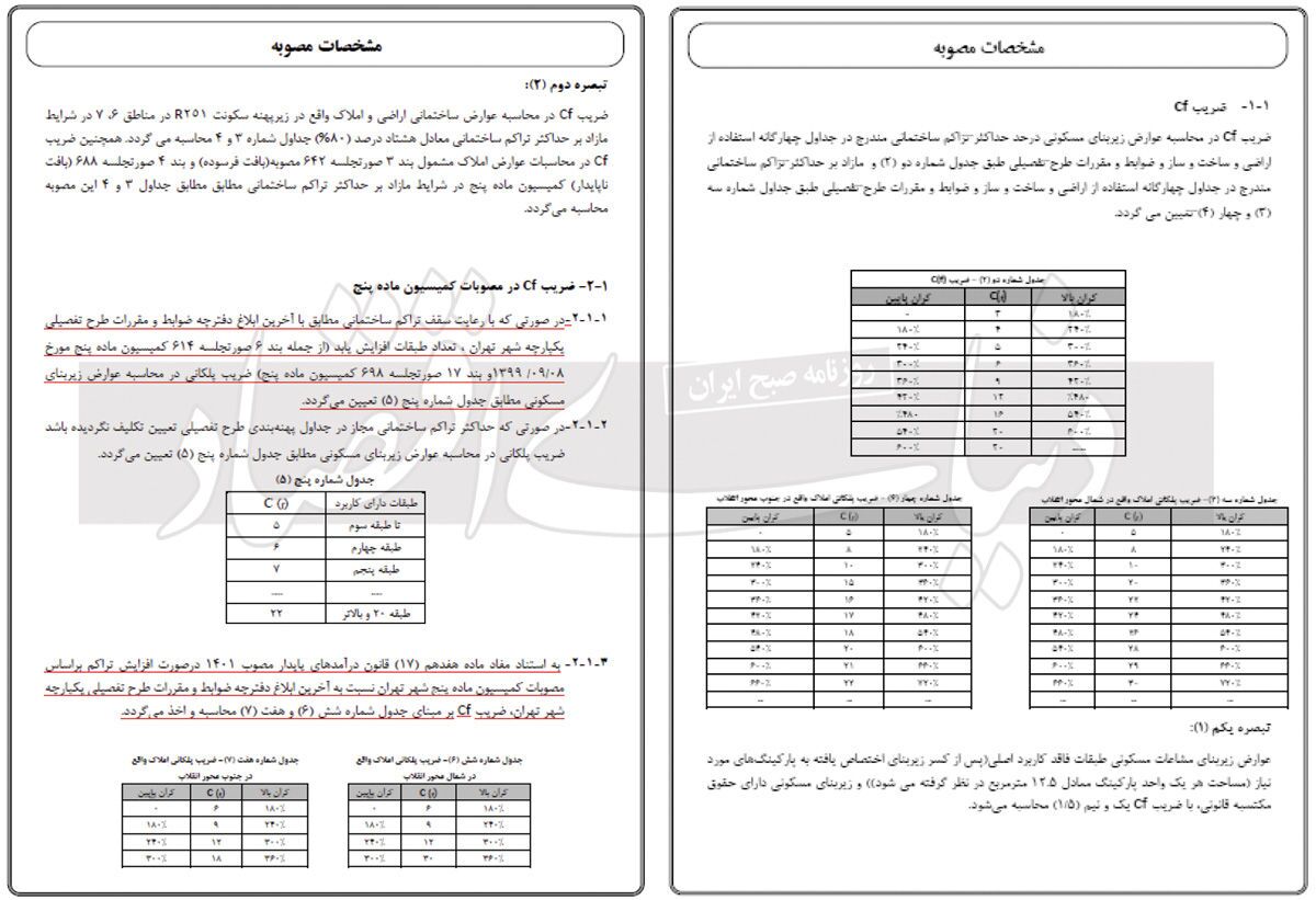 قیمت فروش تراکم ۱۴۰۴/ سازنده‌ها واقعا با «افزایش عوارض ساخت» مشکلی ندارند؟