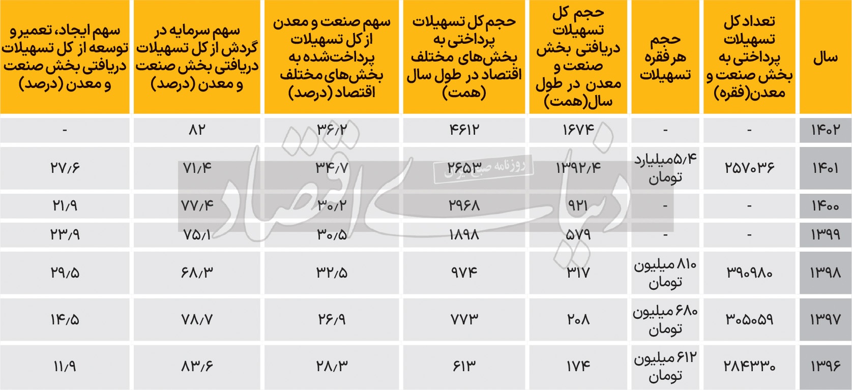 تولید با دست‏‏‌های‏‏ خالی