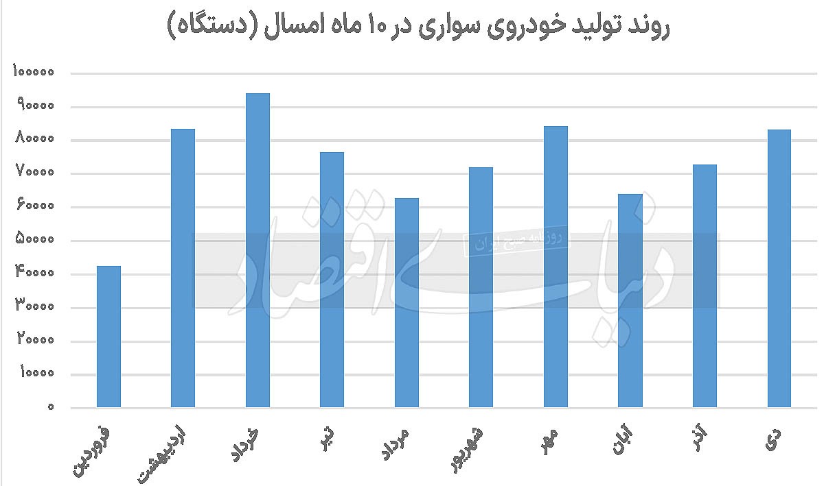 بازگشت خودروی ناقص