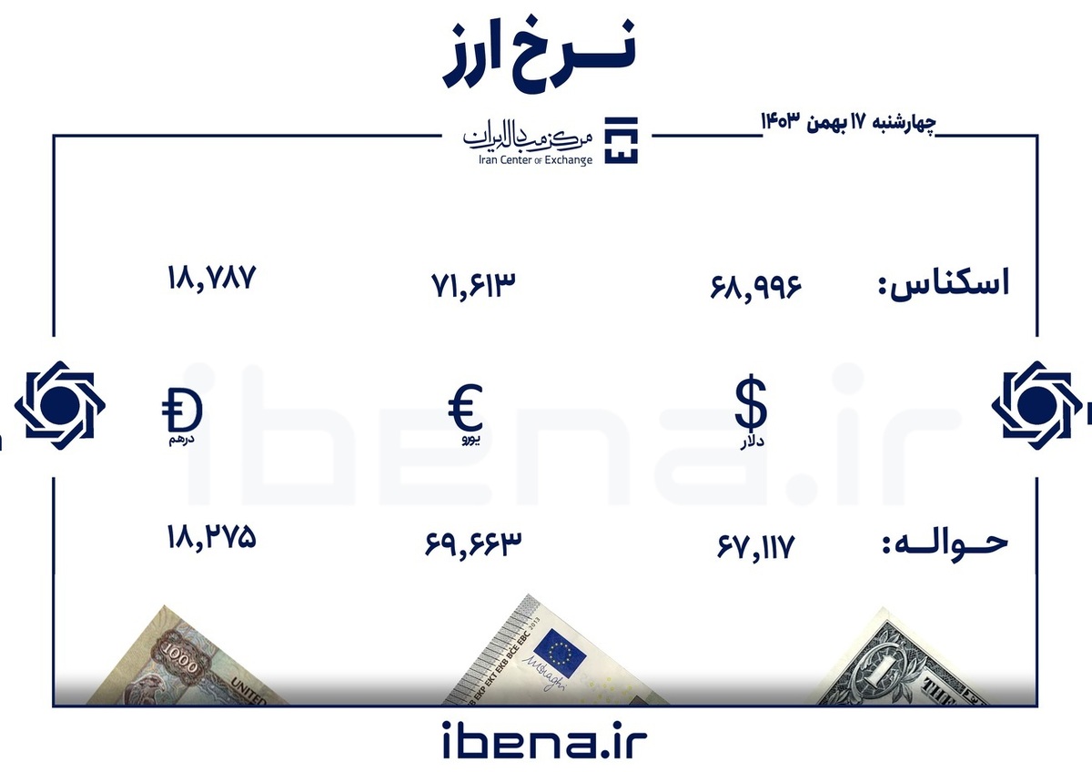 قیمت دلار و یورو در مرکز مبادله ایران؛ چهار‌شنبه ۱۷ بهمن