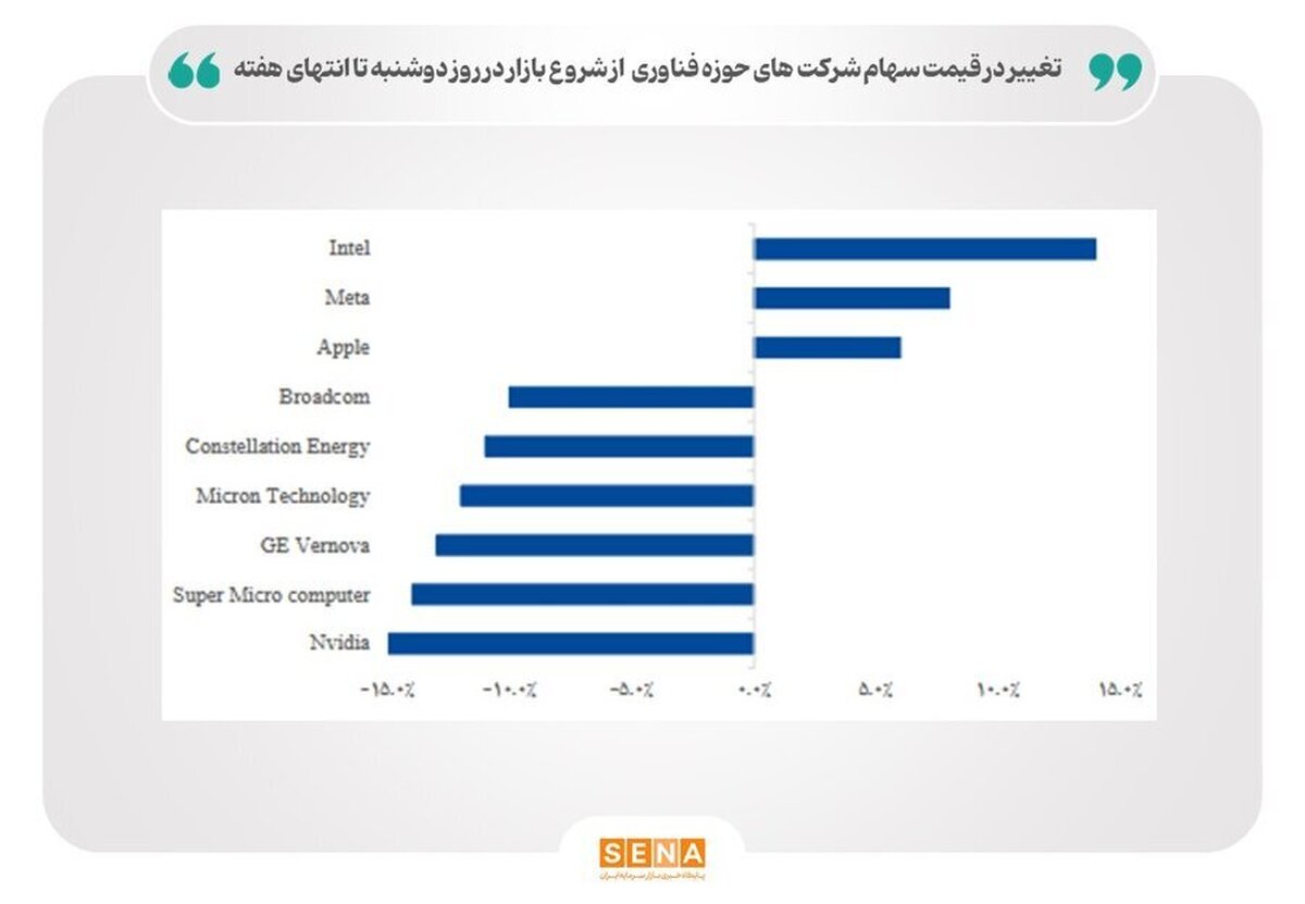 آیا هوش مصنوعی چینی منجر به تکرار بحران دات‌کام می‌شود؟