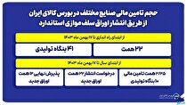 جزییات تامین مالی صنایع از مسیر بورس کالا/ جهش تولید با تامین مالی بنگاه‌ها از طریق انتشار اوراق سلف موازی استاندارد