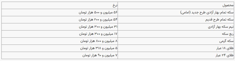 قیمت سکه و طلا در بازار آزاد ۲ بهمن‌ماه ۱۴۰۳