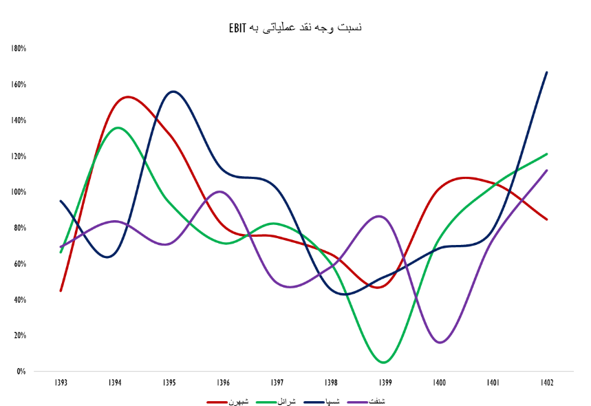 بررسی آخرین وضع صنعت روانکار