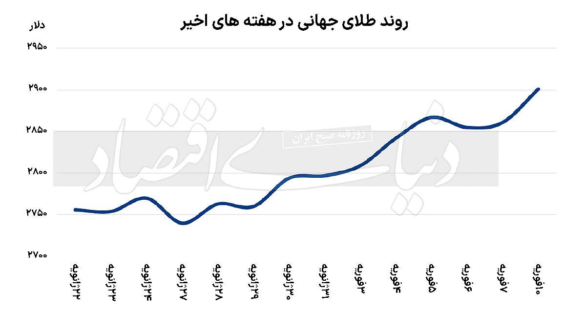 نگاه طلا به قله ۳ هزاری