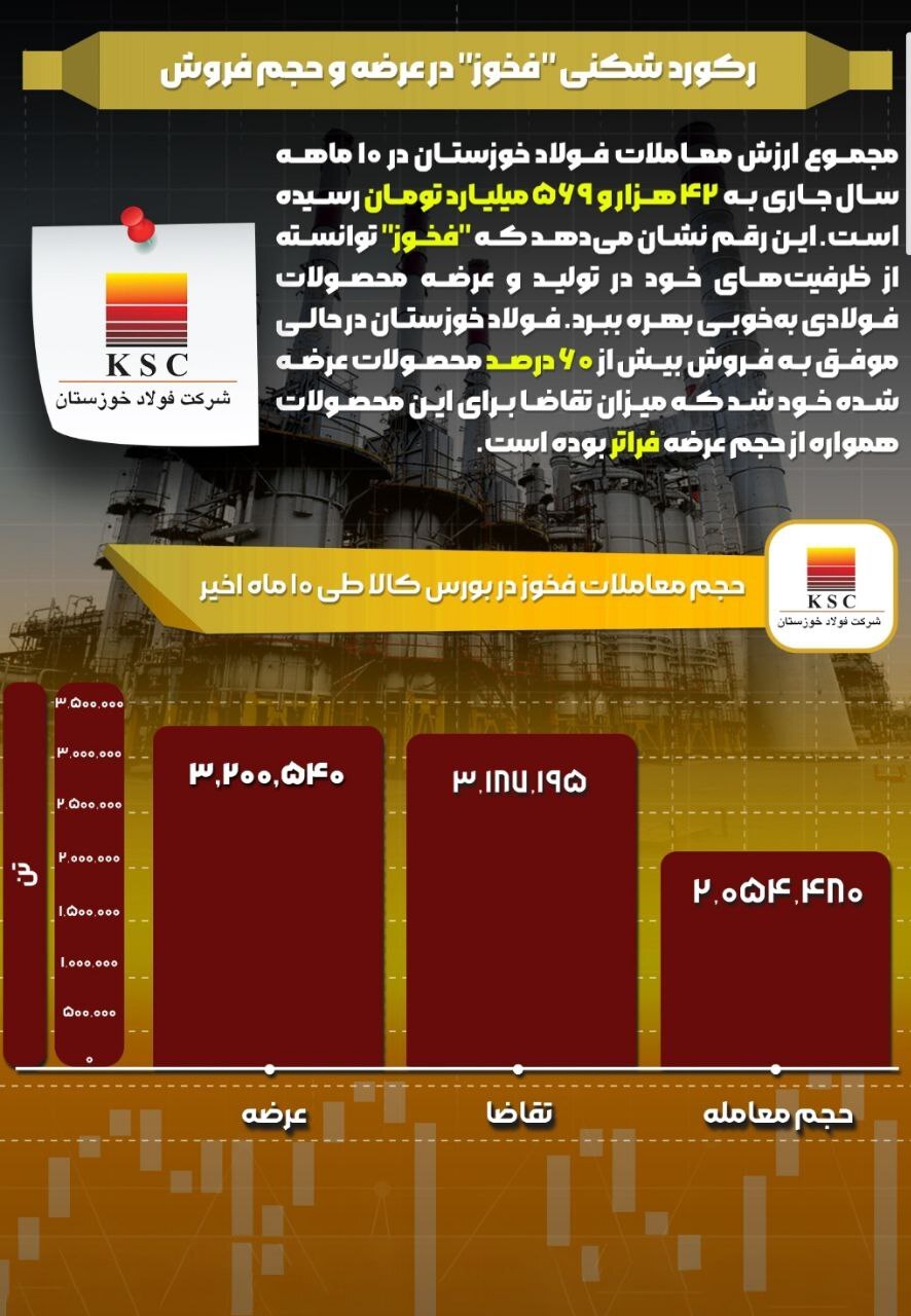 رکوردشکنی