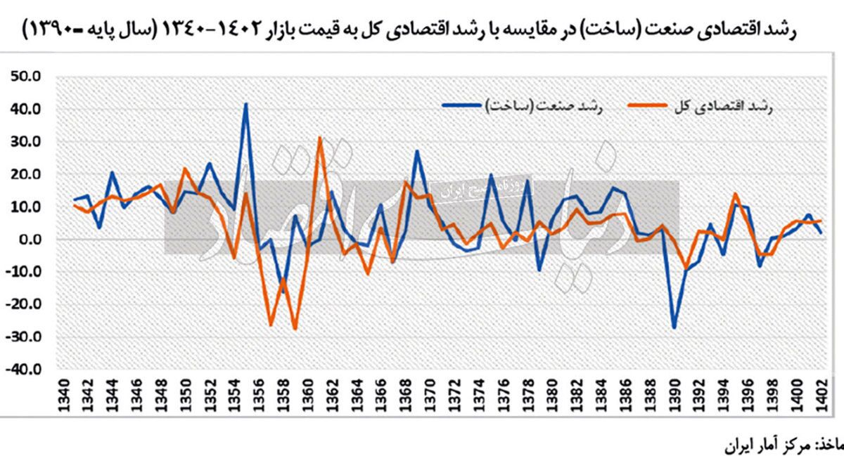 پایان افسانه داخلی‌سازی