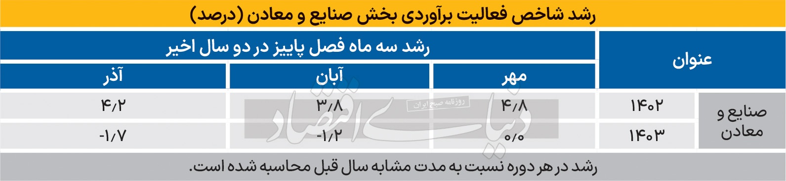 پایان افسانه داخلی‌سازی