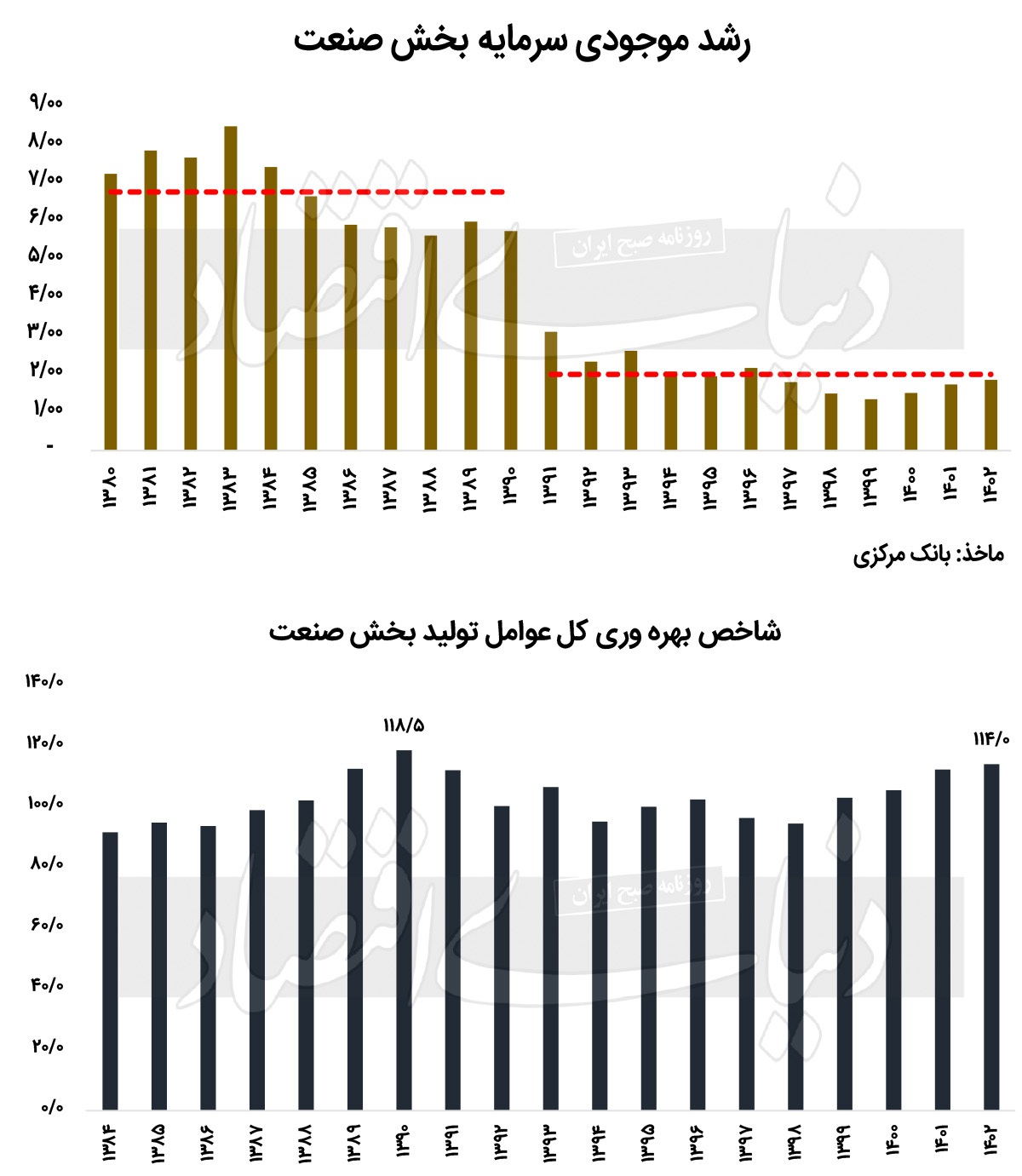 پایان افسانه داخلی‌سازی