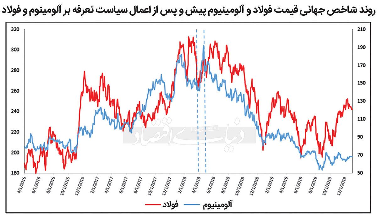 چشم‏‏‌انداز کامودیتی‏‏‌ها در ۲۰۲۵