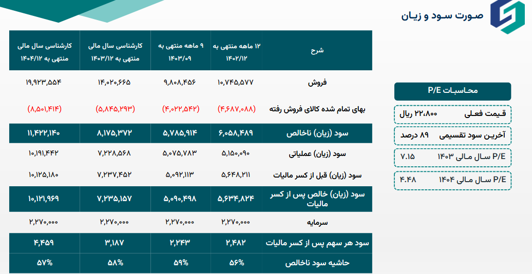 پیش‌بینی درآمد آینده «اردستان» چقدر است؟