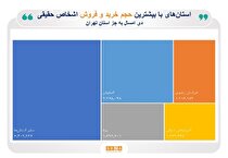 بورسی‌ترین استان‌های ایران/ بیش‌ترین حجم معاملات غیربرخط سهام، در دی‌ماه، در استان‌های تهران، اصفهان، خراسان رضوی، یزد و آذربایجان شرقی انجام شده است/ سهام‌داران حقیقی در نخستین ماه زمستان، ۸۹ درصد مبادلاتشان را آنلاین انجام دادند