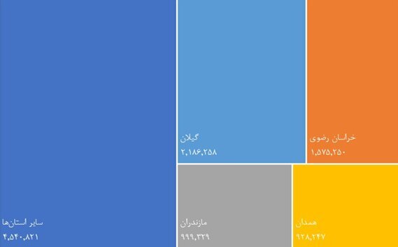 بورسی‌ترین استان‌های ایران/بیش‌ترین حجم معاملات غیر برخط سهام، در دی ماه، در استان‌های تهران، اصفهان، خراسان رضوی، یزد و آذربایجان شرقی انجام شده است/ سهام‌داران حقیقی در نخستین ماه زمستان، ۸۹ درصد مبادلاتشان را آنلاین انجام دادند