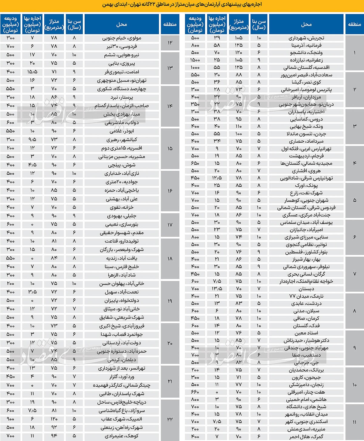 تغییر رنگ دماسنج مسکن