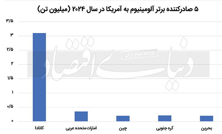 بومرنگ جنگ تعرفه‏‏‏‏‏‌ها