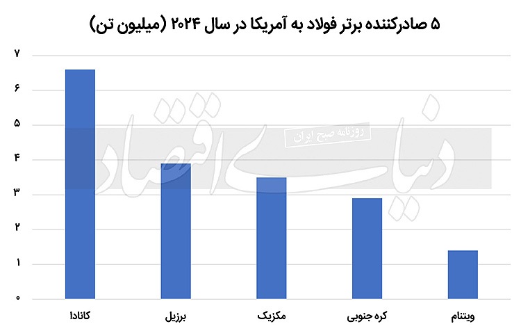 بومرنگ جنگ تعرفه‏‏‏‏‏‌ها