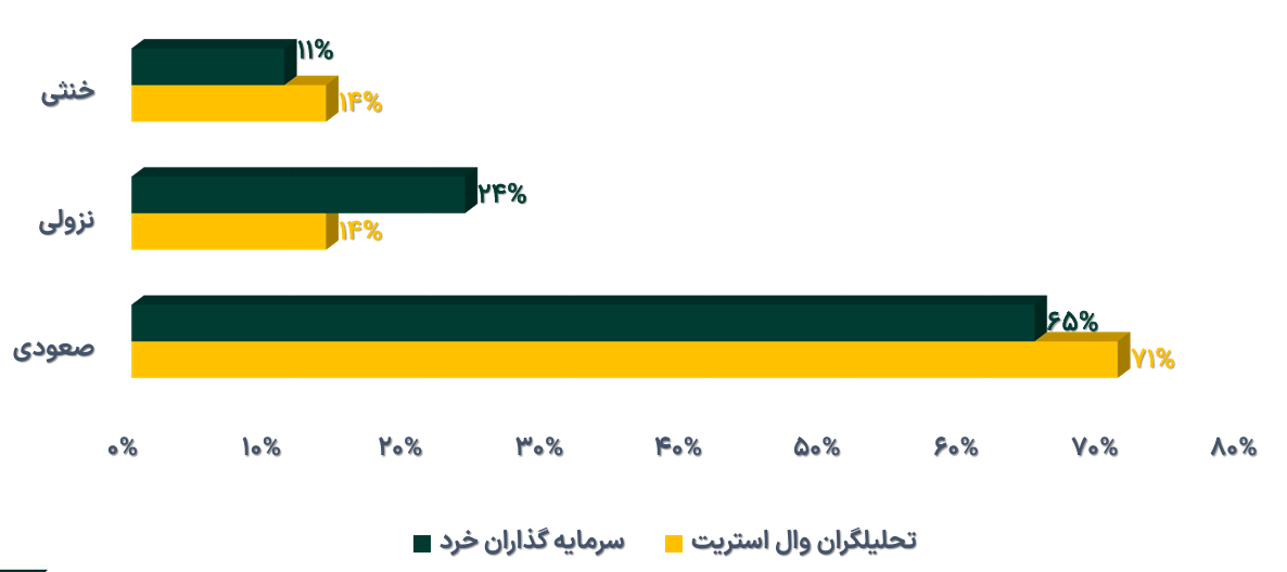 خالص ارزش دارایی صندوق‌های طلای بورس از ۱۳۴ همت فراتر رفت