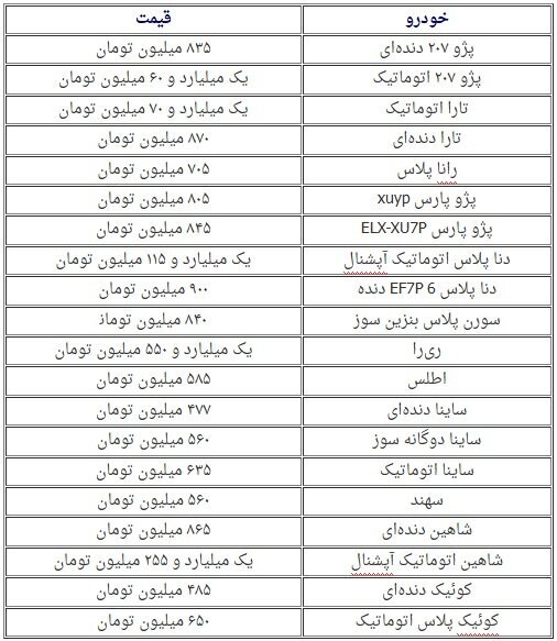 راه خودرو از دلار جدا شد + جدول قیمت