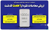 ارزش معاملات نقره از ۱ همت گذشت