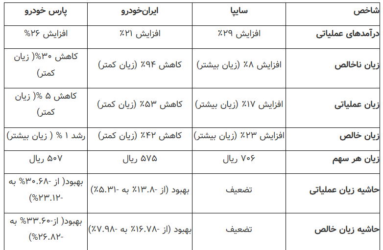 کارنامه ۹ ماهه جاده مخصوص