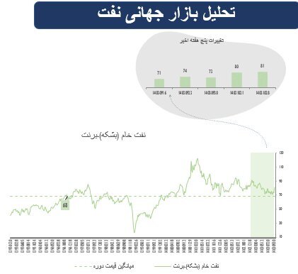 پیشتازی سهام در بازار‌های جهانی