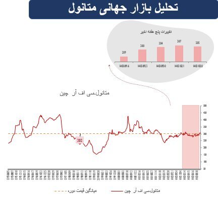 پیشتازی سهام در بازار‌های جهانی