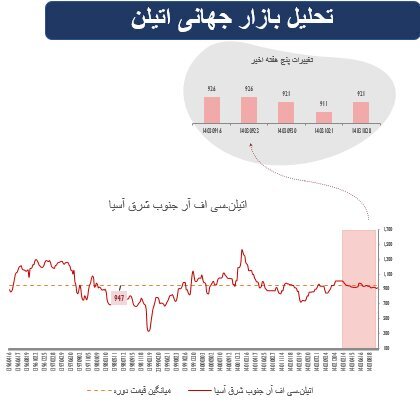 پیشتازی سهام در بازار‌های جهانی