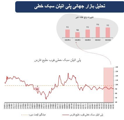 پیشتازی سهام در بازار‌های جهانی