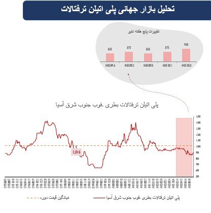 پیشتازی سهام در بازار‌های جهانی