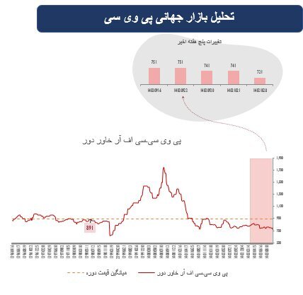 پیشتازی سهام در بازار‌های جهانی