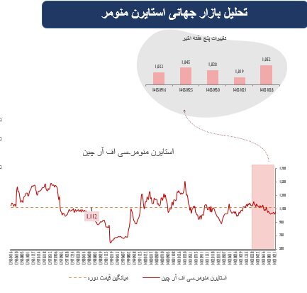 پیشتازی سهام در بازار‌های جهانی