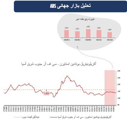 پیشتازی سهام در بازار‌های جهانی