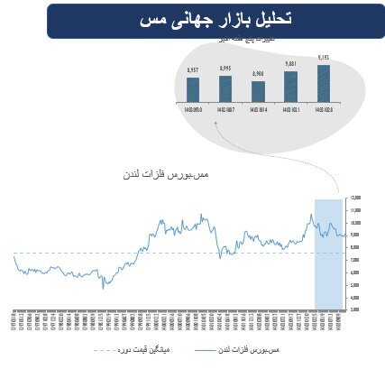 پیشتازی سهام در بازار‌های جهانی