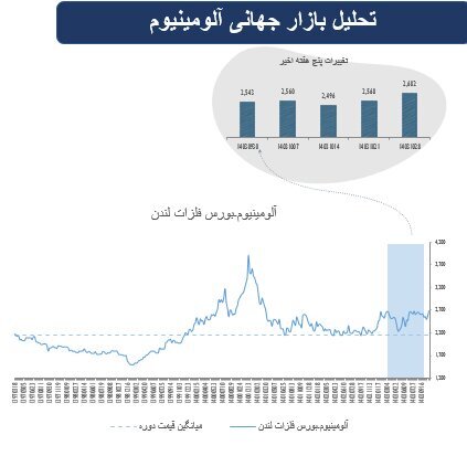 پیشتازی سهام در بازار‌های جهانی