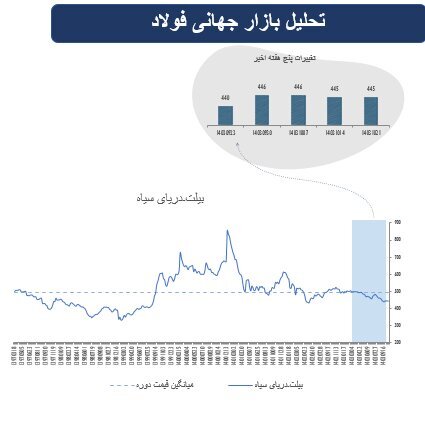 پیشتازی سهام در بازار‌های جهانی