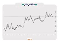 پیشتازی سهام در بازار‌های جهانی