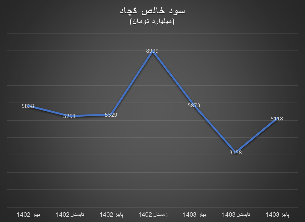 سود خالص تولیدکنندگان داخلی سنگ آهن درجا زد