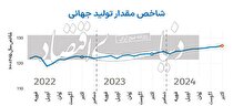 سرگیجه تولید در اکتبر ۲۰۲۴