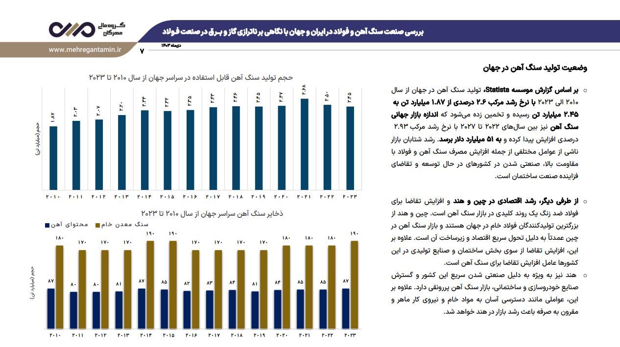 نشست تحلیلی عملکرد و برنامه‌های فولاد خراسان (فخاس)