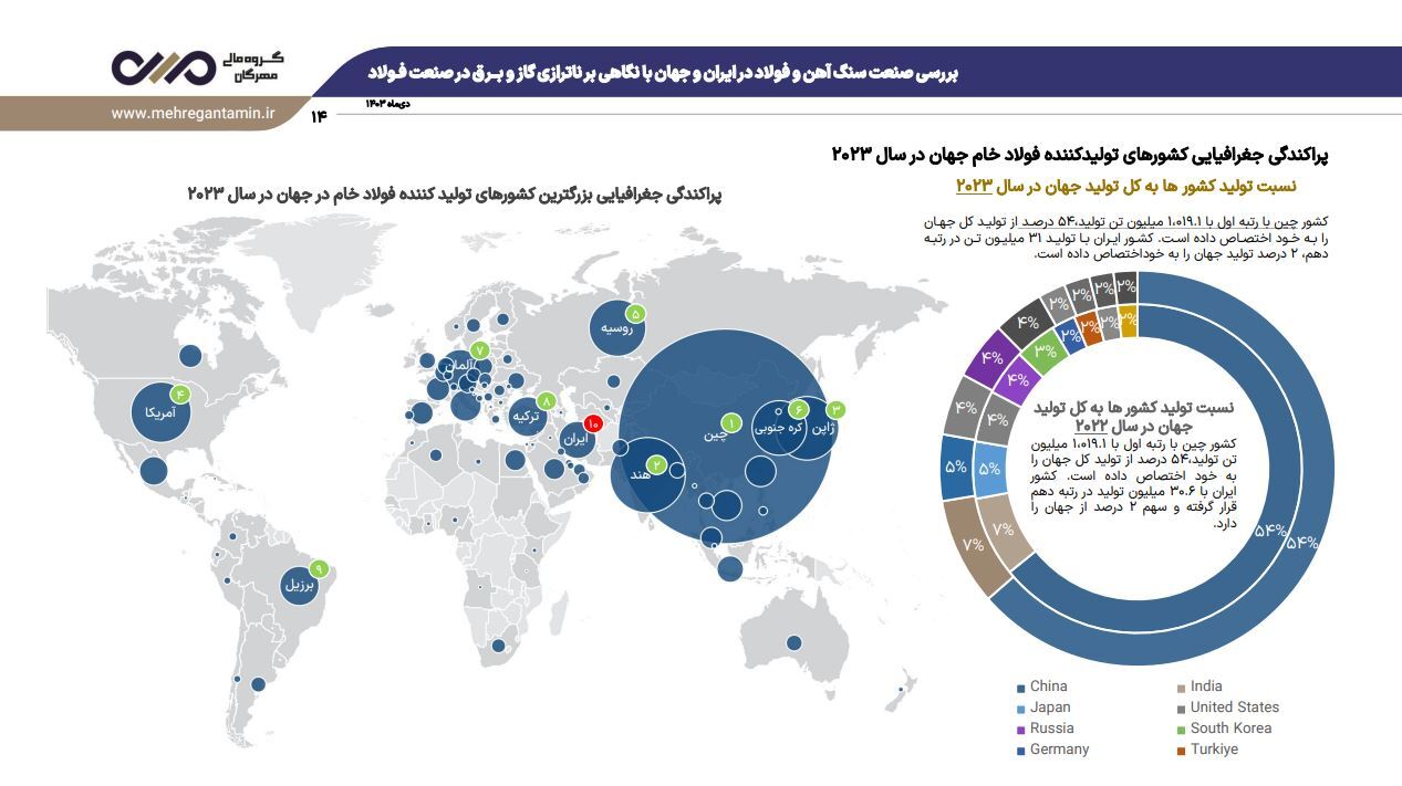 نشست تحلیلی عملکرد و برنامه‌های فولاد خراسان (فخاس)