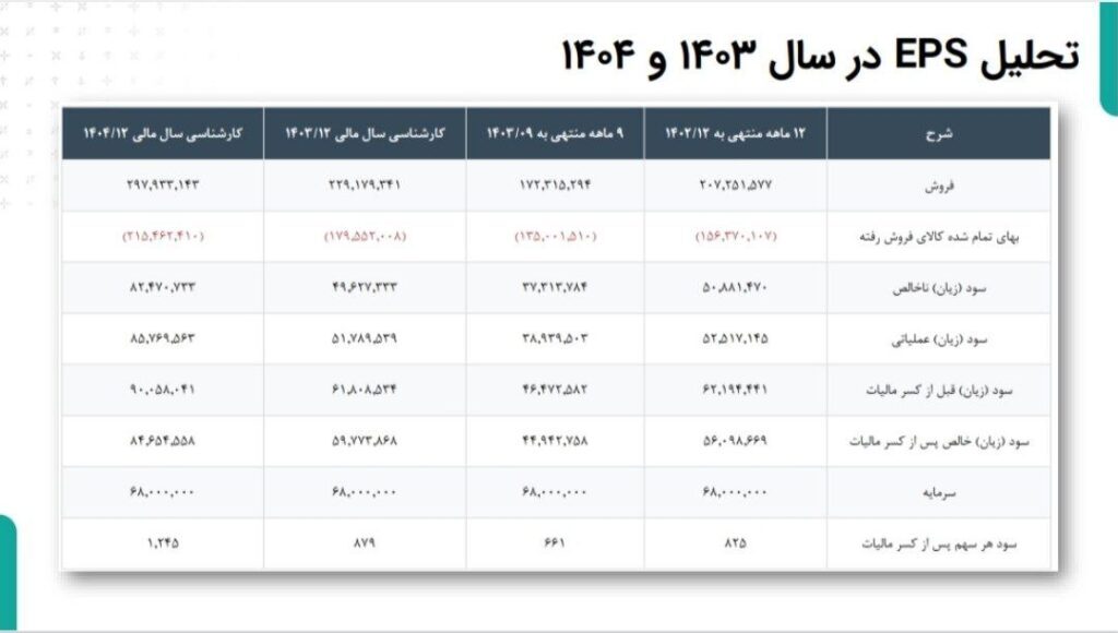 نشست تحلیلی عملکرد و برنامه‌های فولاد خراسان (فخاس)