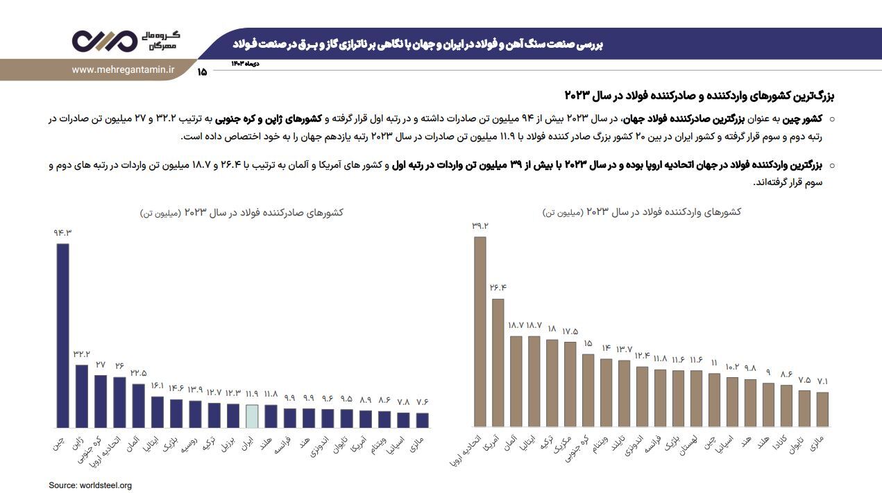 نشست تحلیلی عملکرد و برنامه‌های فولاد خراسان (فخاس)