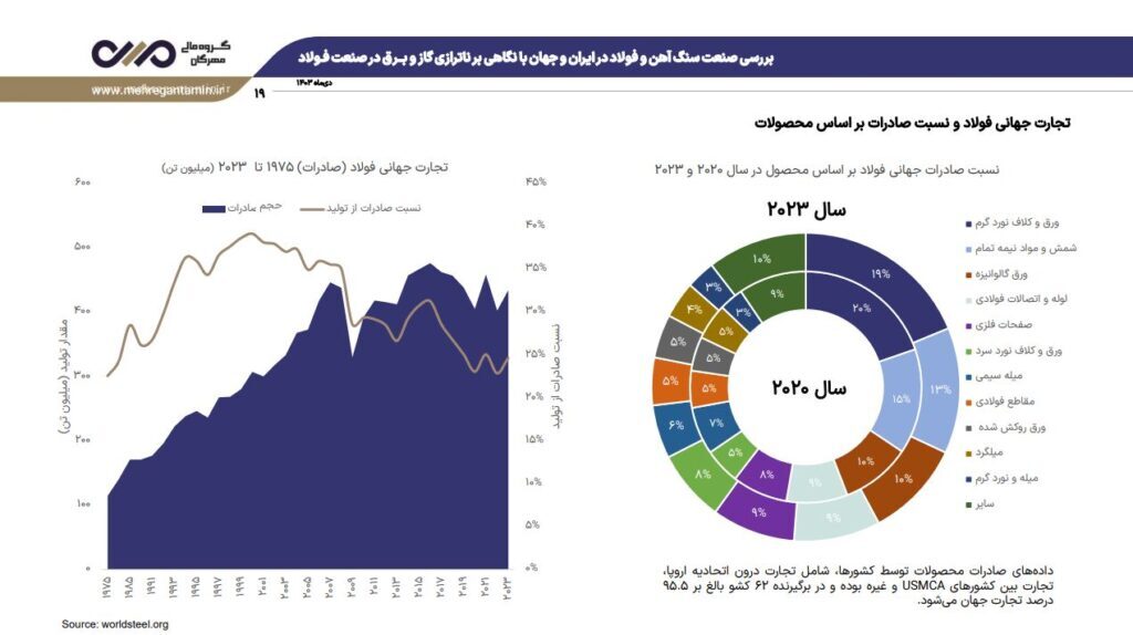 نشست تحلیلی عملکرد و برنامه‌های فولاد خراسان (فخاس)