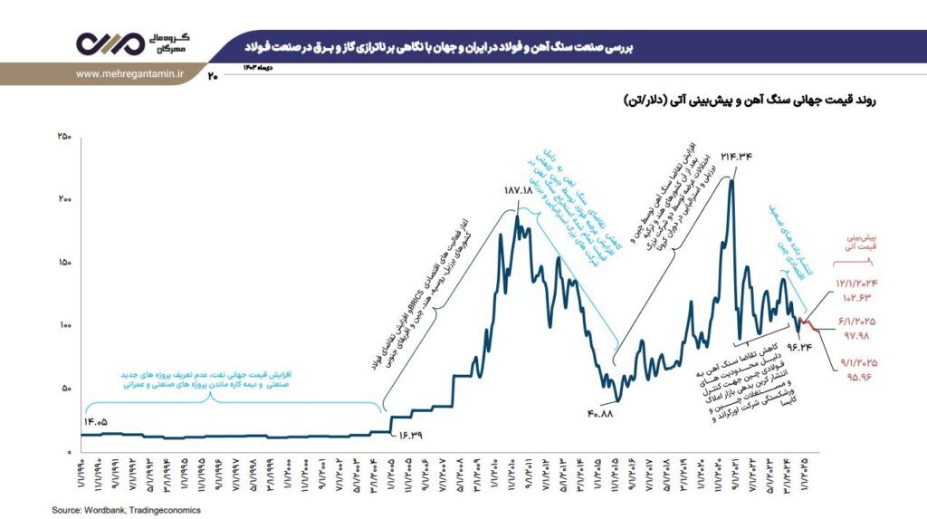 نشست تحلیلی عملکرد و برنامه‌های فولاد خراسان (فخاس)