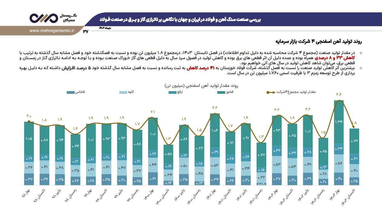 نشست تحلیلی عملکرد و برنامه‌های فولاد خراسان (فخاس)