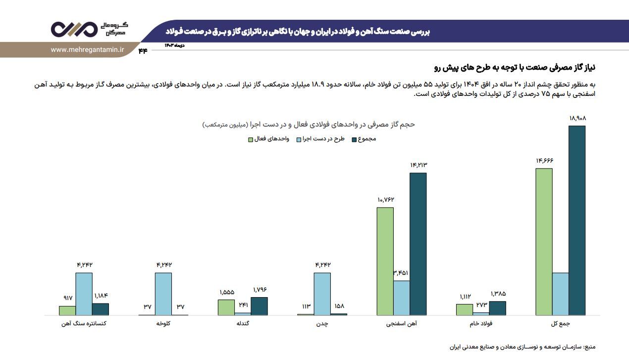 نشست تحلیلی عملکرد و برنامه‌های فولاد خراسان (فخاس)