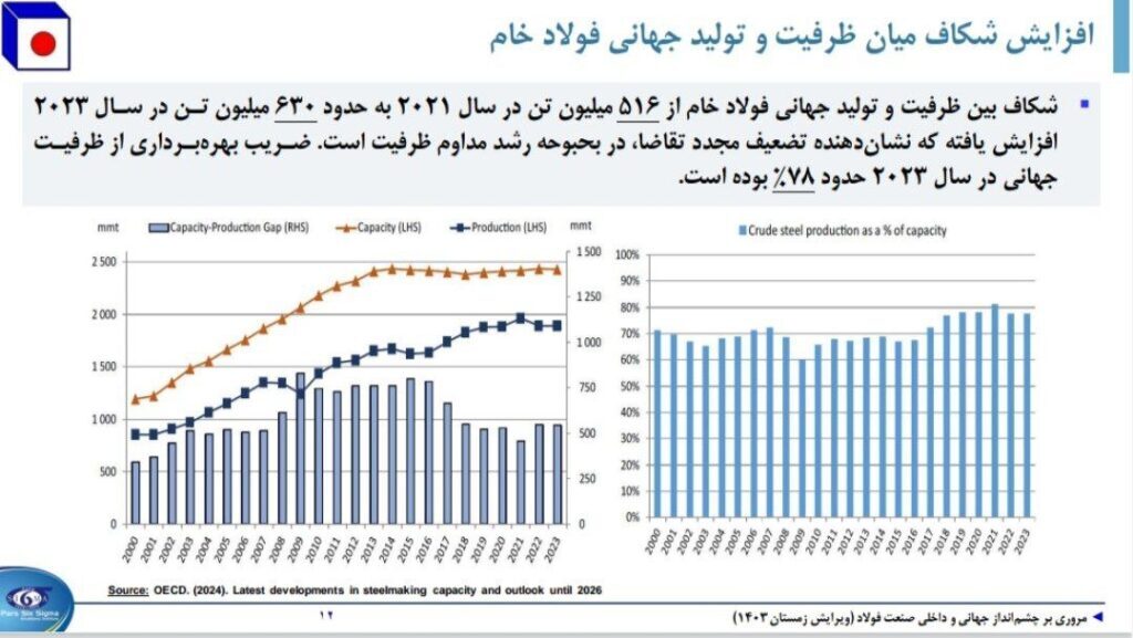 نشست تحلیلی عملکرد و برنامه‌های فولاد خراسان (فخاس)