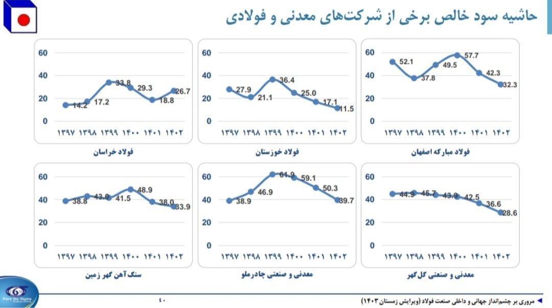 نشست تحلیلی عملکرد و برنامه‌های فولاد خراسان (فخاس)