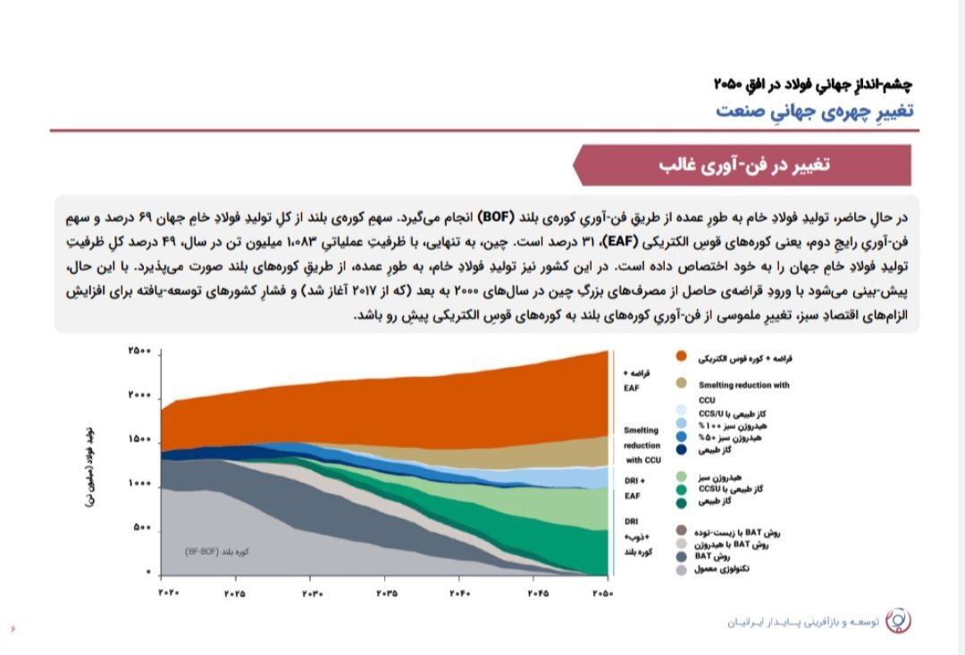 نشست تحلیلی عملکرد و برنامه‌های فولاد خراسان (فخاس)