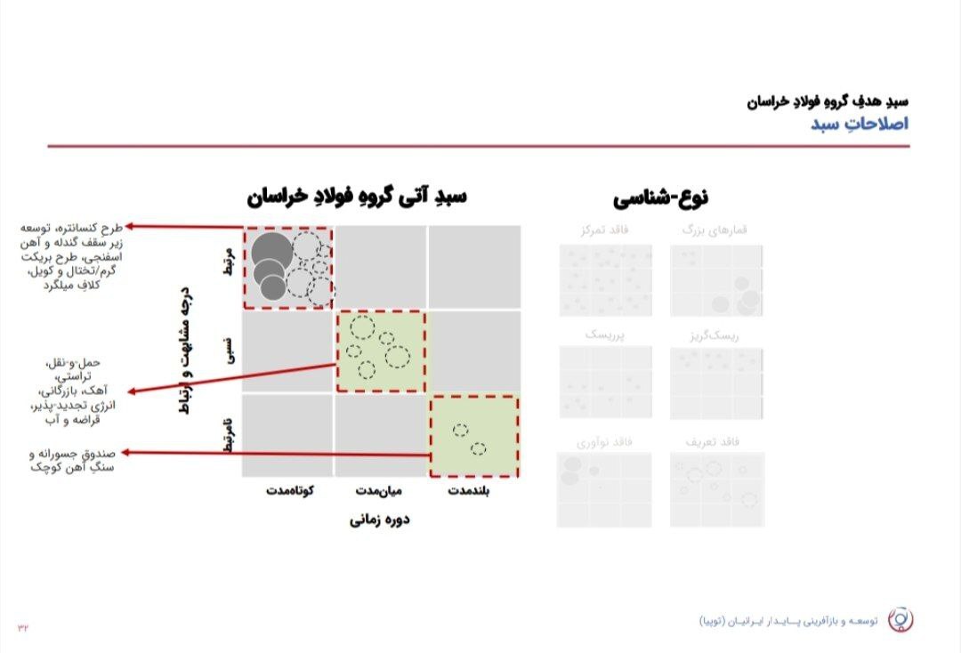 نشست تحلیلی عملکرد و برنامه‌های فولاد خراسان (فخاس)